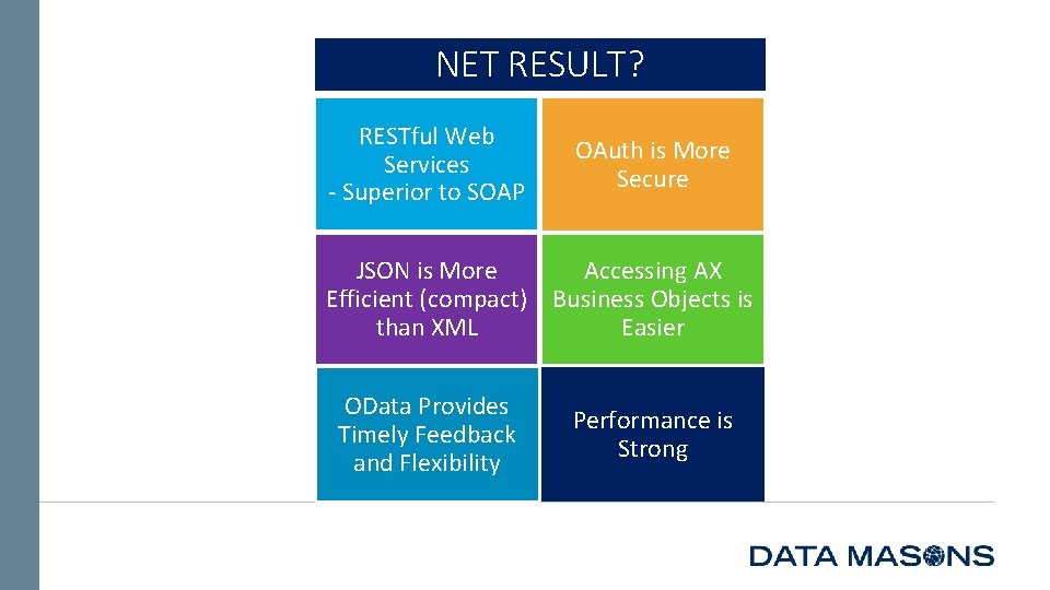 NET RESULT? RESTful Web Services - Superior to SOAP OAuth is More Secure JSON