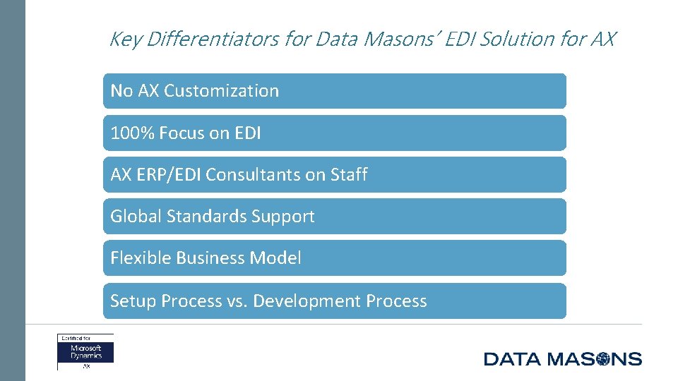 Key Differentiators for Data Masons’ EDI Solution for AX No AX Customization 100% Focus
