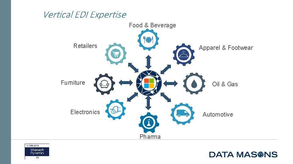 Vertical EDI Expertise Food & Beverage Retailers Apparel & Footwear Furniture Oil & Gas