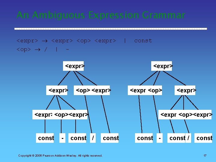 An Ambiguous Expression Grammar <expr> <op> / | <expr> - <op> <expr> const /