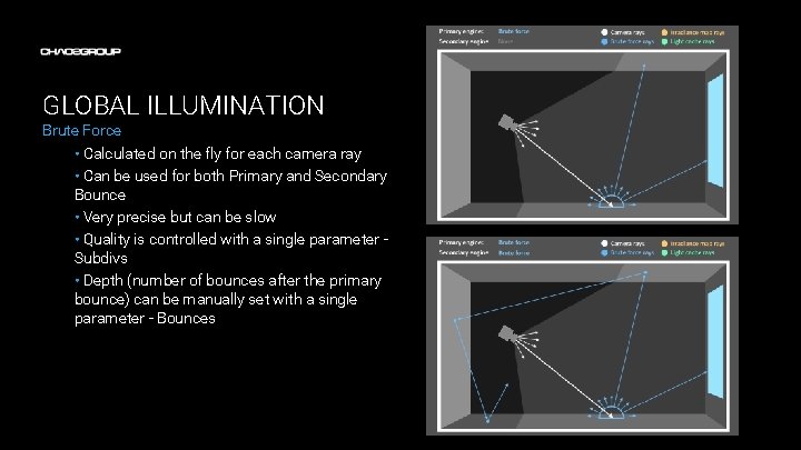 GLOBAL ILLUMINATION Brute Force • Calculated on the fly for each camera ray •