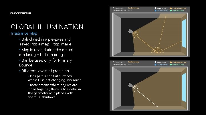GLOBAL ILLUMINATION Irradiance Map • Calculated in a pre-pass and saved into a map