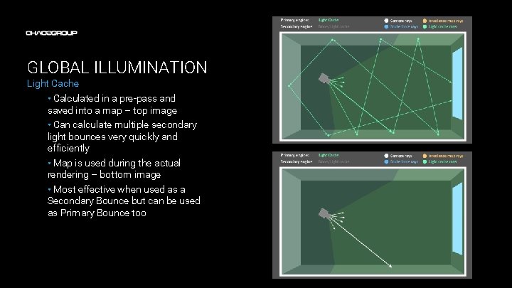 GLOBAL ILLUMINATION Light Cache • Calculated in a pre-pass and saved into a map