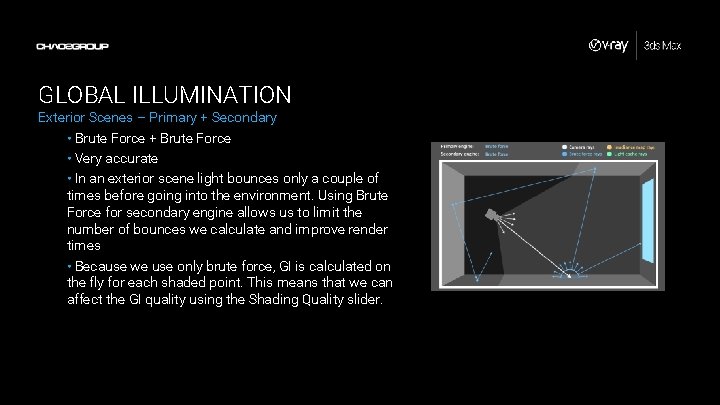 GLOBAL ILLUMINATION Exterior Scenes – Primary + Secondary • Brute Force + Brute Force