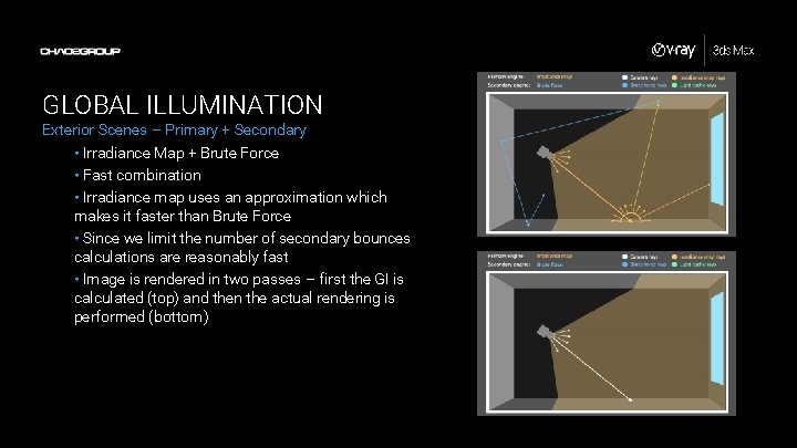 GLOBAL ILLUMINATION Exterior Scenes – Primary + Secondary • Irradiance Map + Brute Force