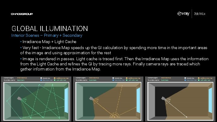 GLOBAL ILLUMINATION Interior Scenes – Primary + Secondary • Irradiance Map + Light Cache