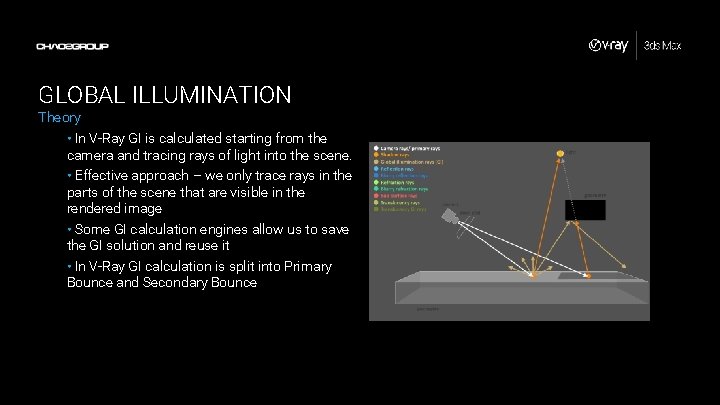 GLOBAL ILLUMINATION Theory • In V-Ray GI is calculated starting from the camera and