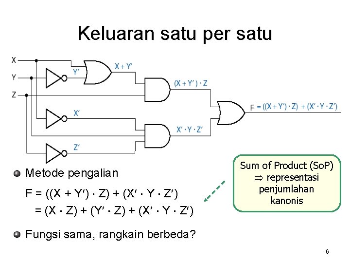 Keluaran satu per satu Metode pengalian F = ((X + Y¢) × Z) +