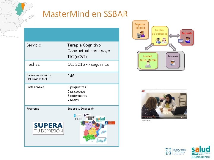Master. Mind en SSBAR Soporte Técnico Servicio Terapia Cognitivo Conductual con apoyo TIC (c.