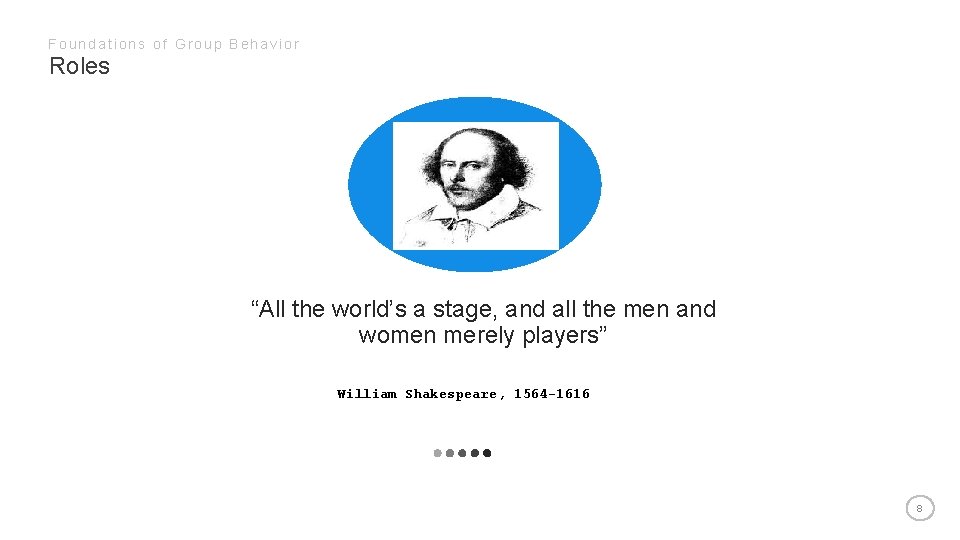 Foundations of Group Behavior Roles “All the world’s a stage, and all the men