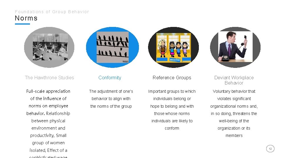 Foundations of Group Behavior Norms The Hawthrone Studies Conformity Reference Groups Deviant Workplace Behavior