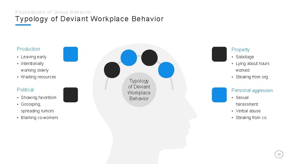 Foundations of Group Behavior Typology of Deviant Workplace Behavior Production Property • Leaving early