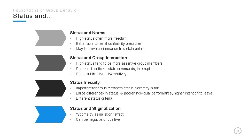 Foundations of Group Behavior Status and… Status and Norms • • • High-status often