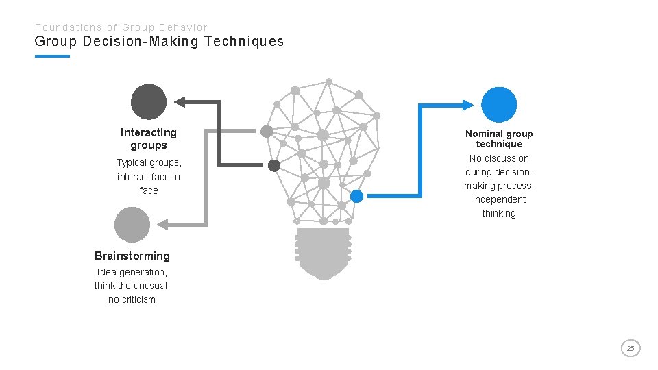 Foundations of Group Behavior Group Decision-Making Techniques Interacting groups Typical groups, interact face to