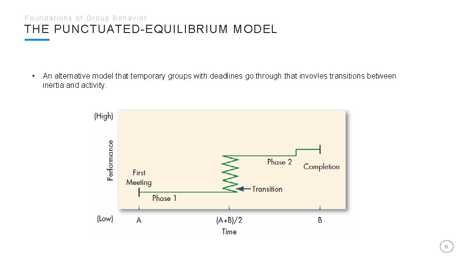 Foundations of Group Behavior THE PUNCTUATED-EQUILIBRIUM MODEL • An alternative model that temporary groups