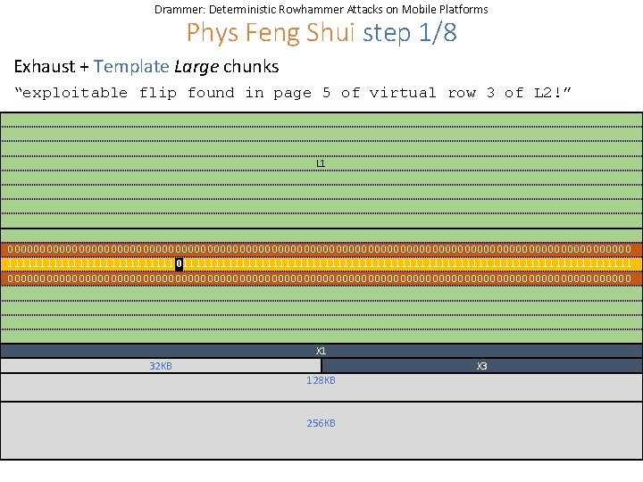 Drammer: Deterministic Rowhammer Attacks on Mobile Platforms Phys Feng Shui step 1/8 Exhaust +