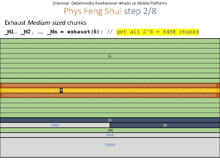 Drammer: Deterministic Rowhammer Attacks on Mobile Platforms Phys Feng Shui step 2/8 Exhaust Medium-sized