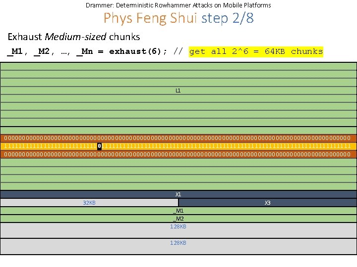 Drammer: Deterministic Rowhammer Attacks on Mobile Platforms Phys Feng Shui step 2/8 Exhaust Medium-sized