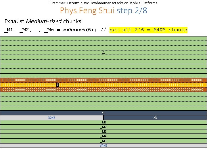 Drammer: Deterministic Rowhammer Attacks on Mobile Platforms Phys Feng Shui step 2/8 Exhaust Medium-sized