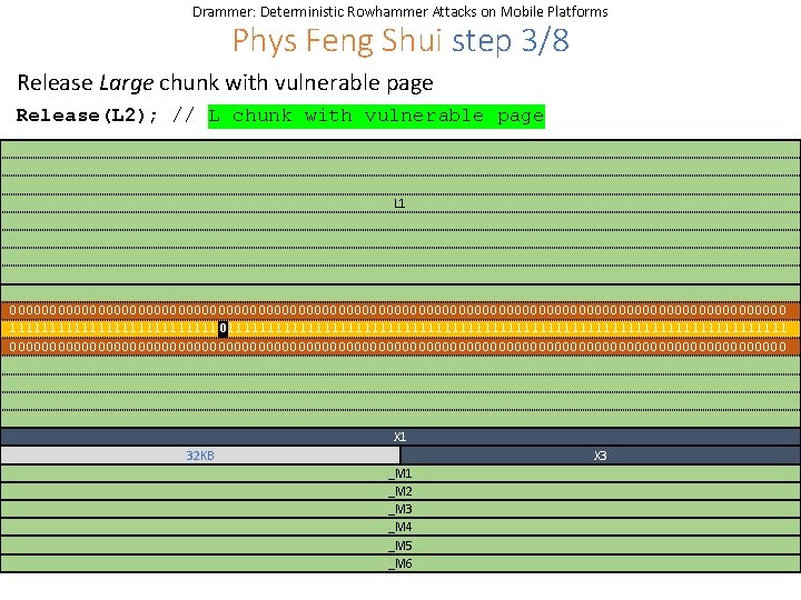 Drammer: Deterministic Rowhammer Attacks on Mobile Platforms Phys Feng Shui step 3/8 Release Large