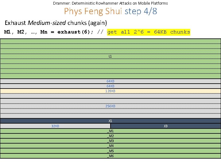 Drammer: Deterministic Rowhammer Attacks on Mobile Platforms Phys Feng Shui step 4/8 Exhaust Medium-sized