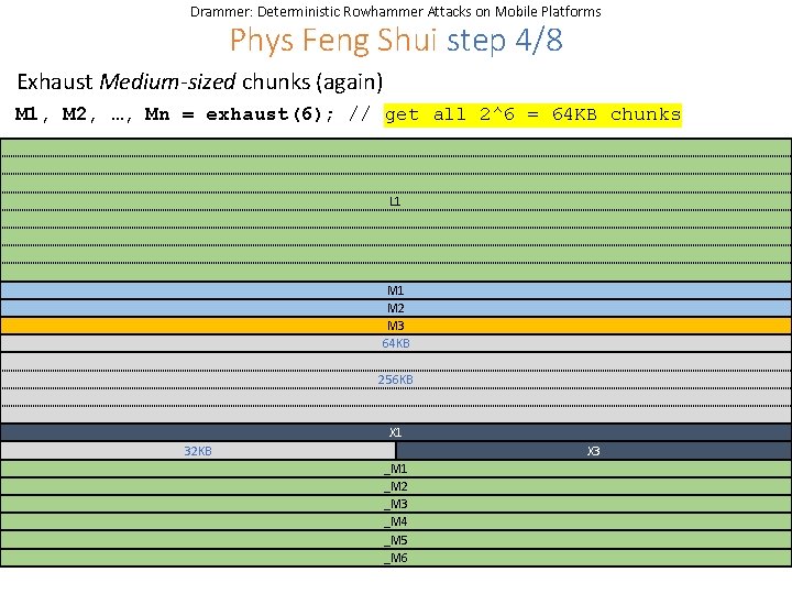 Drammer: Deterministic Rowhammer Attacks on Mobile Platforms Phys Feng Shui step 4/8 Exhaust Medium-sized