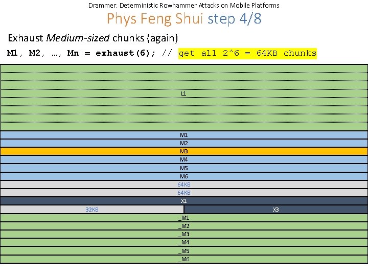 Drammer: Deterministic Rowhammer Attacks on Mobile Platforms Phys Feng Shui step 4/8 Exhaust Medium-sized