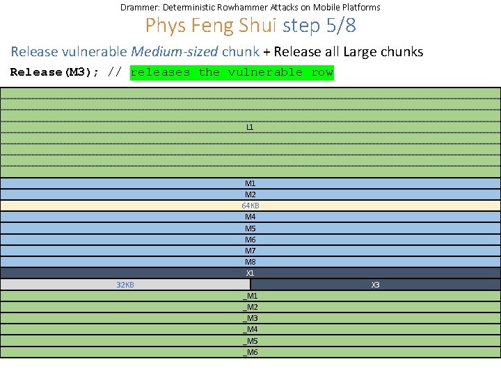 Drammer: Deterministic Rowhammer Attacks on Mobile Platforms Phys Feng Shui step 5/8 Release vulnerable