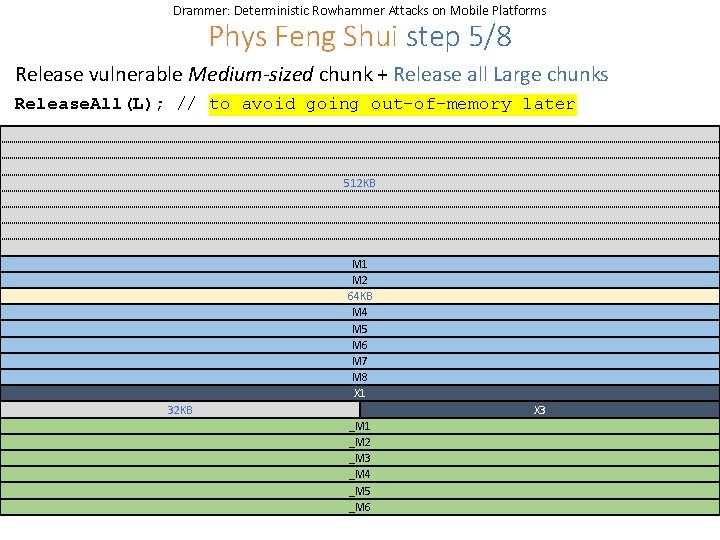 Drammer: Deterministic Rowhammer Attacks on Mobile Platforms Phys Feng Shui step 5/8 Release vulnerable