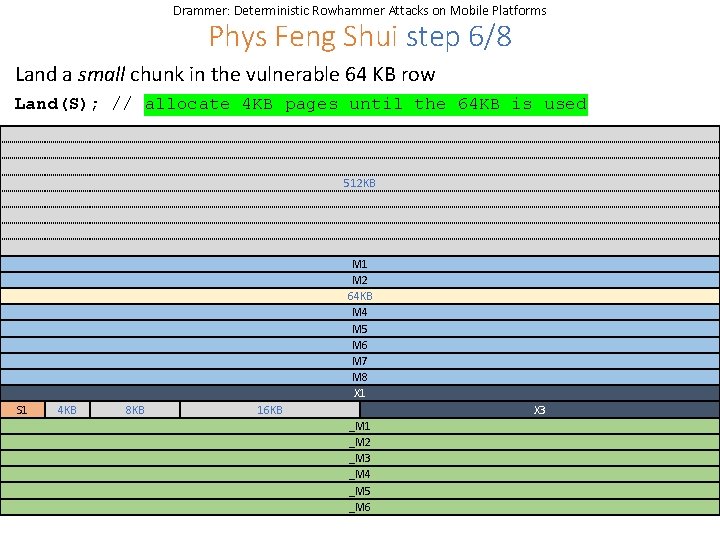 Drammer: Deterministic Rowhammer Attacks on Mobile Platforms Phys Feng Shui step 6/8 Land a