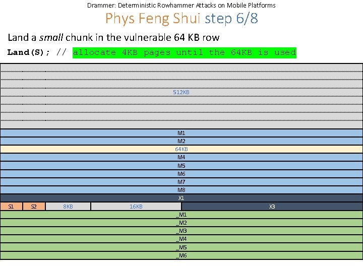 Drammer: Deterministic Rowhammer Attacks on Mobile Platforms Phys Feng Shui step 6/8 Land a