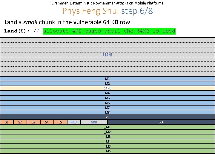 Drammer: Deterministic Rowhammer Attacks on Mobile Platforms Phys Feng Shui step 6/8 Land a