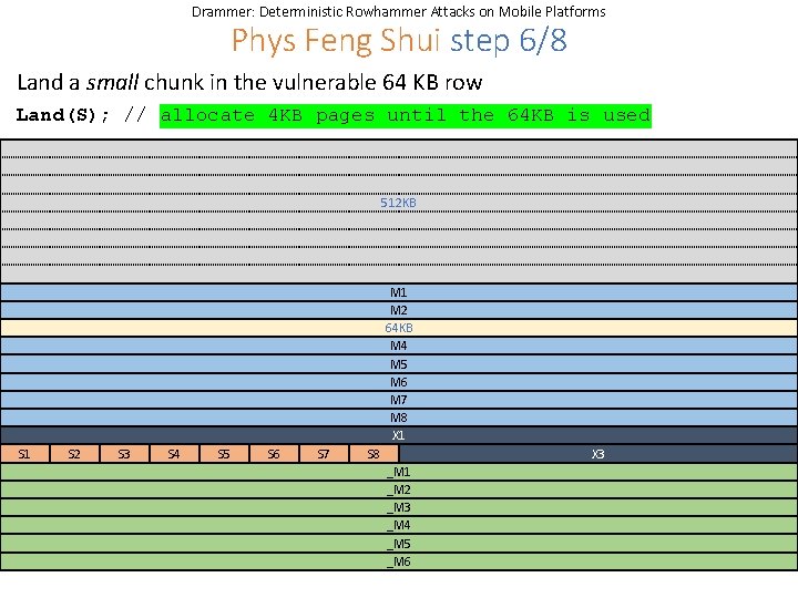 Drammer: Deterministic Rowhammer Attacks on Mobile Platforms Phys Feng Shui step 6/8 Land a