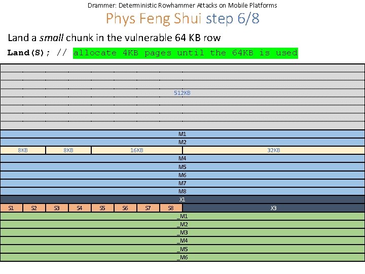 Drammer: Deterministic Rowhammer Attacks on Mobile Platforms Phys Feng Shui step 6/8 Land a