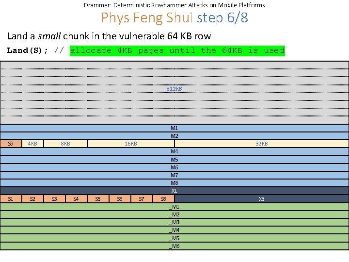 Drammer: Deterministic Rowhammer Attacks on Mobile Platforms Phys Feng Shui step 6/8 Land a