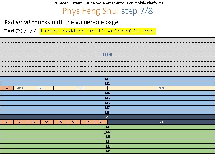 Drammer: Deterministic Rowhammer Attacks on Mobile Platforms Phys Feng Shui step 7/8 Pad small