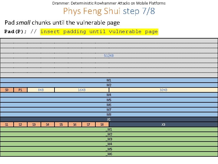 Drammer: Deterministic Rowhammer Attacks on Mobile Platforms Phys Feng Shui step 7/8 Pad small