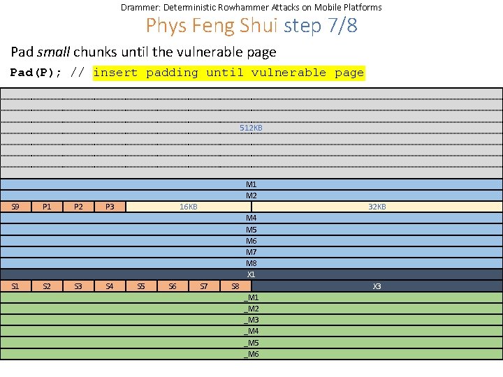 Drammer: Deterministic Rowhammer Attacks on Mobile Platforms Phys Feng Shui step 7/8 Pad small