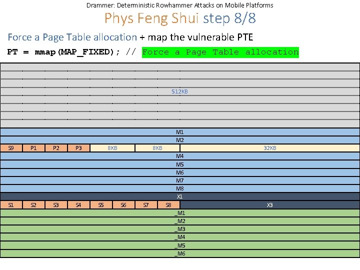 Drammer: Deterministic Rowhammer Attacks on Mobile Platforms Phys Feng Shui step 8/8 Force a