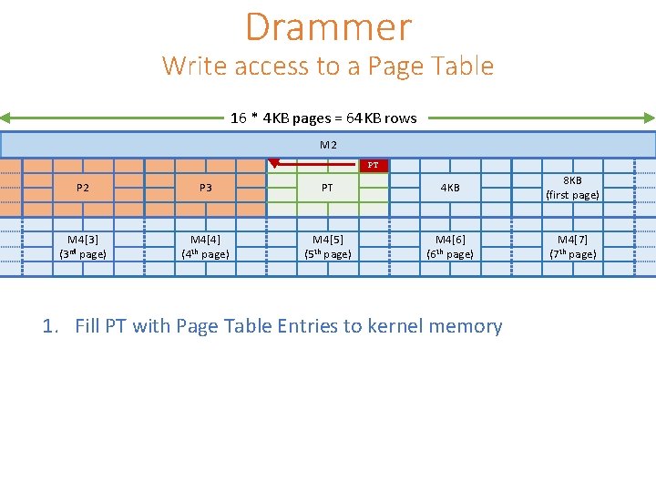 Drammer Write access to a Page Table 16 * 4 KB pages = 64