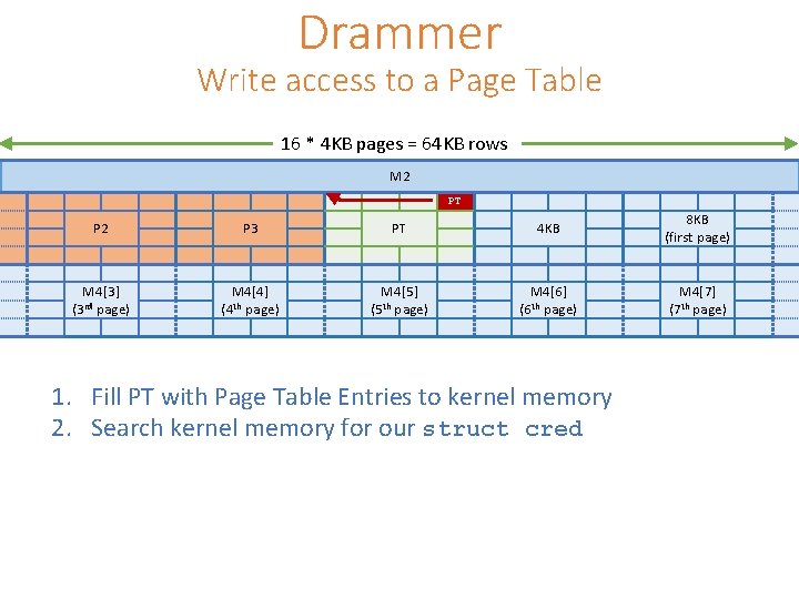 Drammer Write access to a Page Table 16 * 4 KB pages = 64