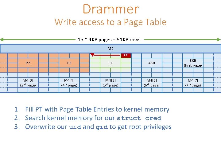 Drammer Write access to a Page Table 16 * 4 KB pages = 64