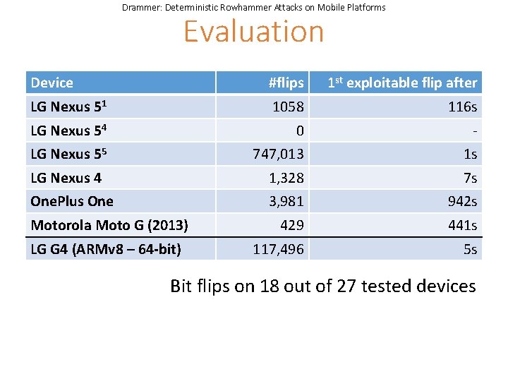 Drammer: Deterministic Rowhammer Attacks on Mobile Platforms Evaluation Device #flips 1 st exploitable flip