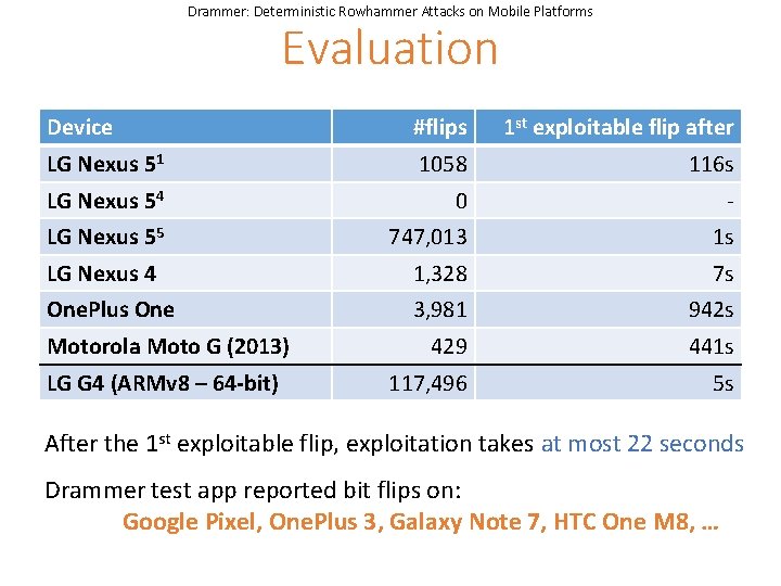 Drammer: Deterministic Rowhammer Attacks on Mobile Platforms Evaluation Device #flips 1 st exploitable flip