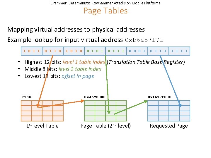 Drammer: Deterministic Rowhammer Attacks on Mobile Platforms Page Tables Mapping virtual addresses to physical