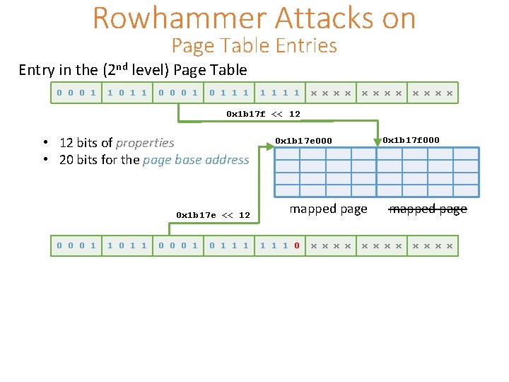 Rowhammer Attacks on Page Table Entries Entry in the (2 nd level) Page Table