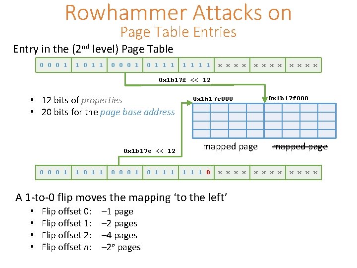 Rowhammer Attacks on Page Table Entries Entry in the (2 nd level) Page Table