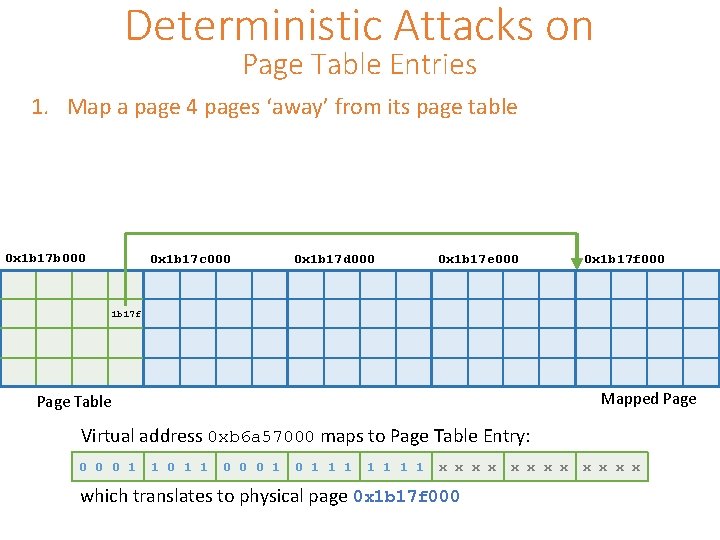 Deterministic Attacks on Page Table Entries 1. Map a page 4 pages ‘away’ from