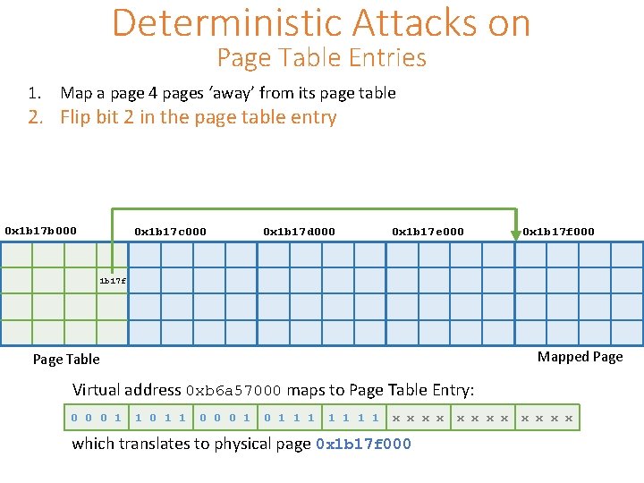 Deterministic Attacks on Page Table Entries 1. Map a page 4 pages ‘away’ from