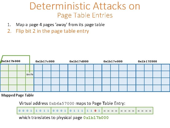 Deterministic Attacks on Page Table Entries 1. Map a page 4 pages ‘away’ from